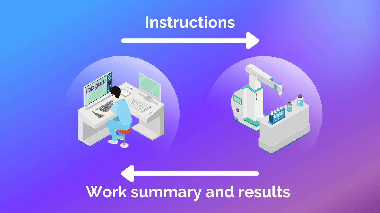 Integrate Lab Robots With Your ELN Labguru